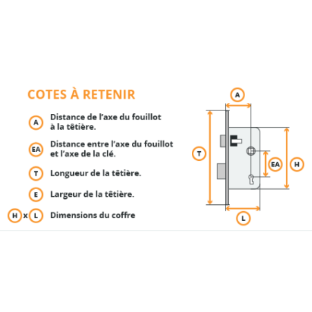 Kit serrure Universel pour porte PVC